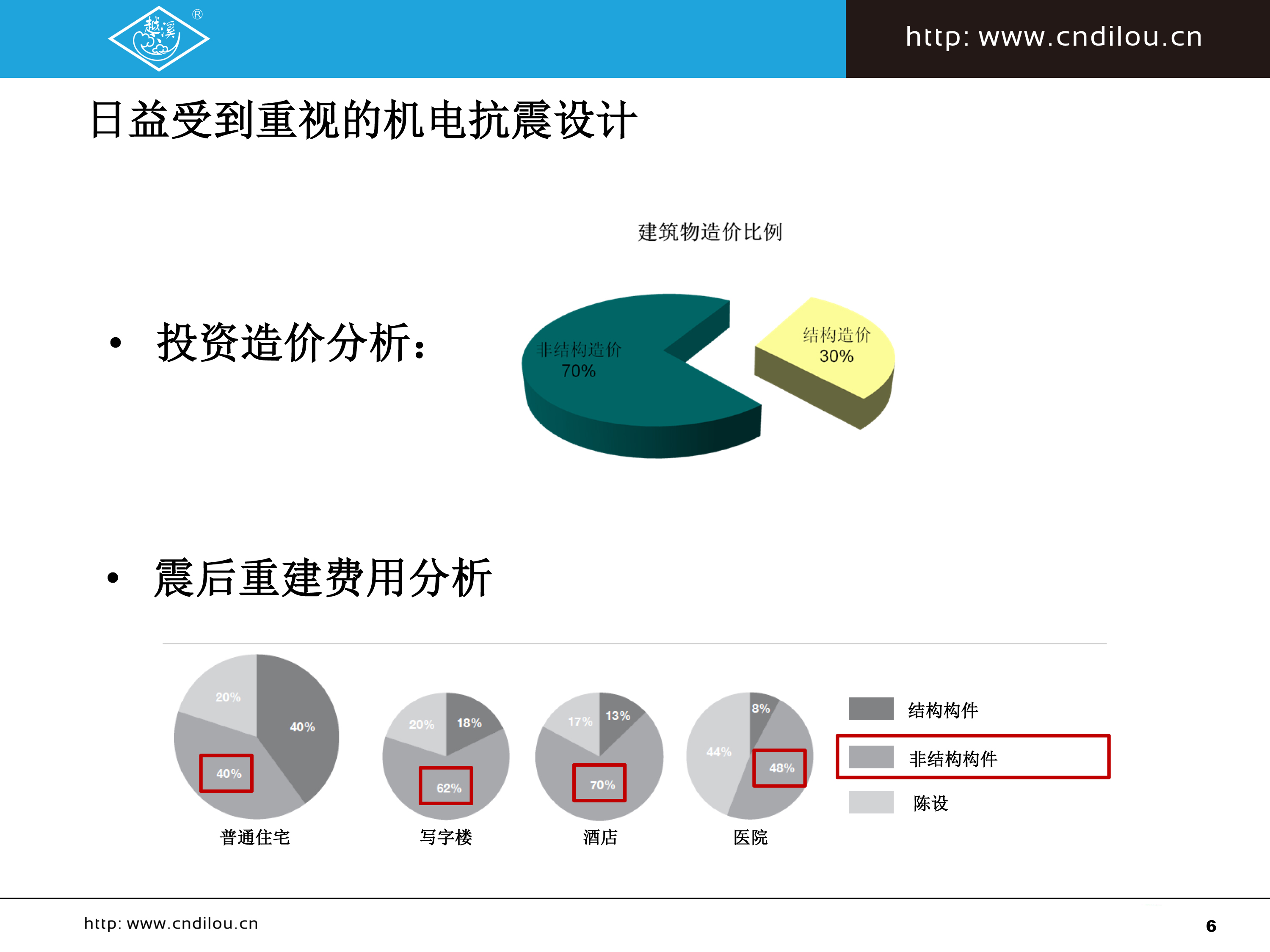 抗震支撐系列